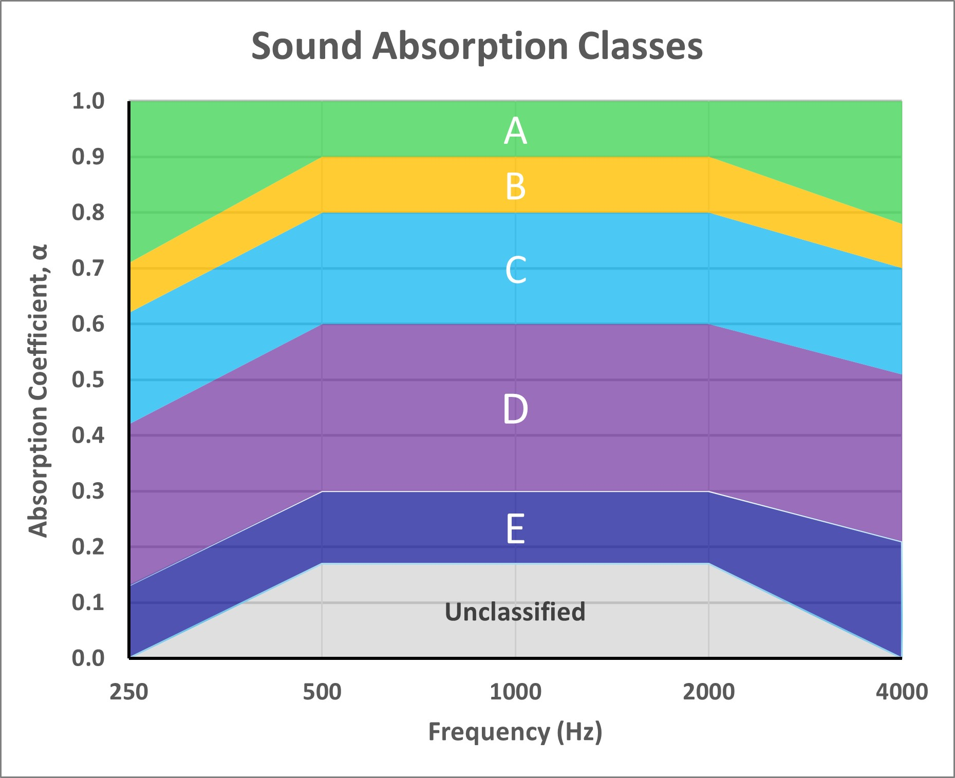 Do Acoustic Panels Work?